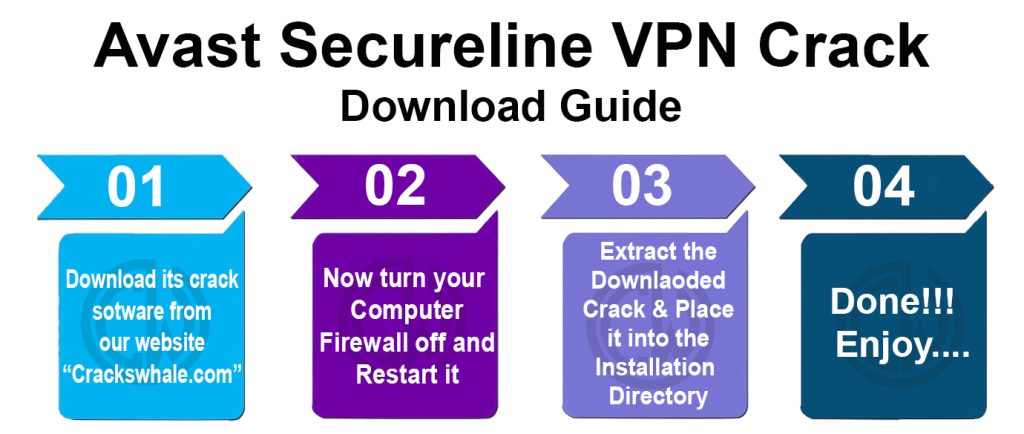 Avast Secureline VPN Crack
