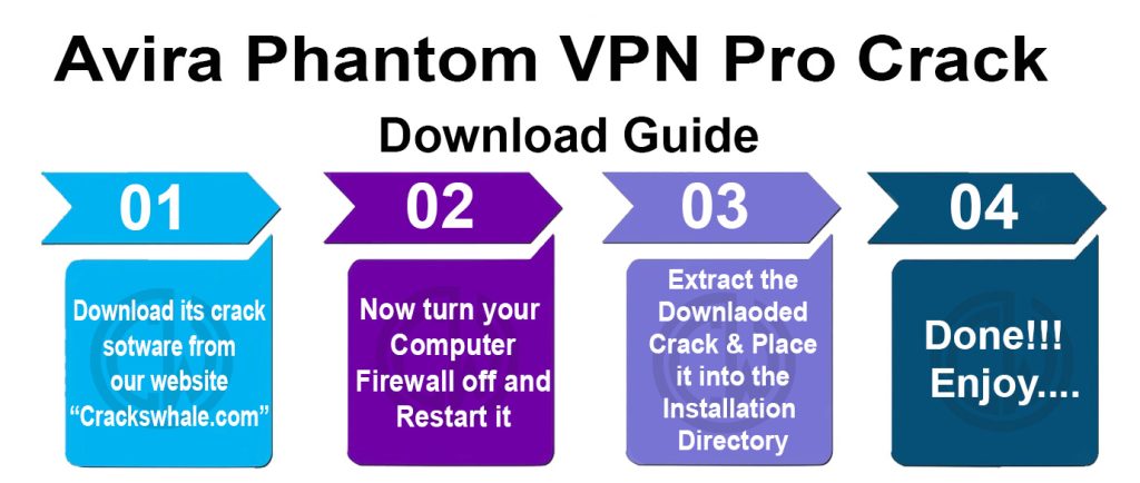 Avira Phantom VPN Pro Crack