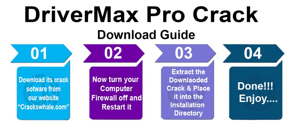 DriverMax Pro Crack