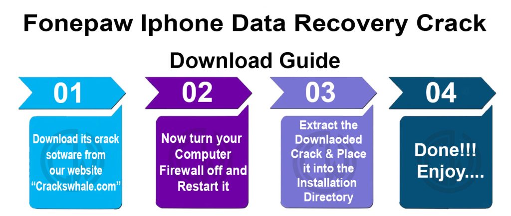 FonePaw iPhone Data Recovery Crack