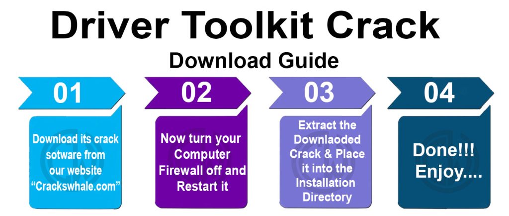 Driver Toolkit Crack