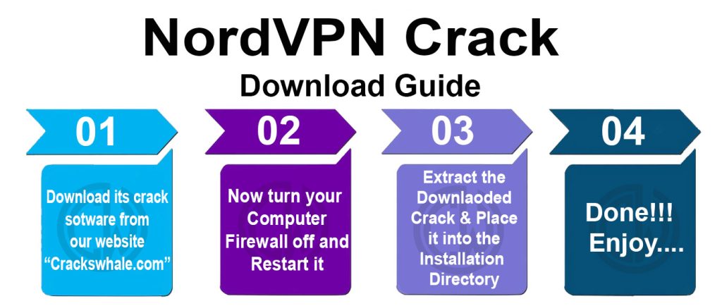 Nord VPN Crack