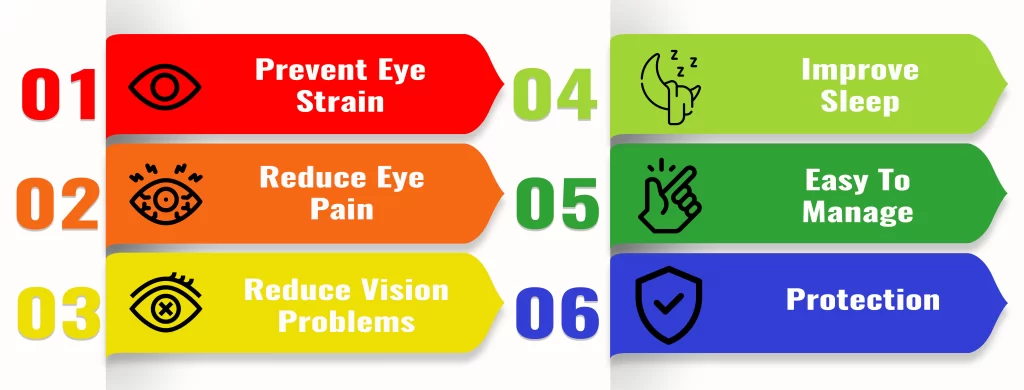 Key Features Of CareUEyes Crack