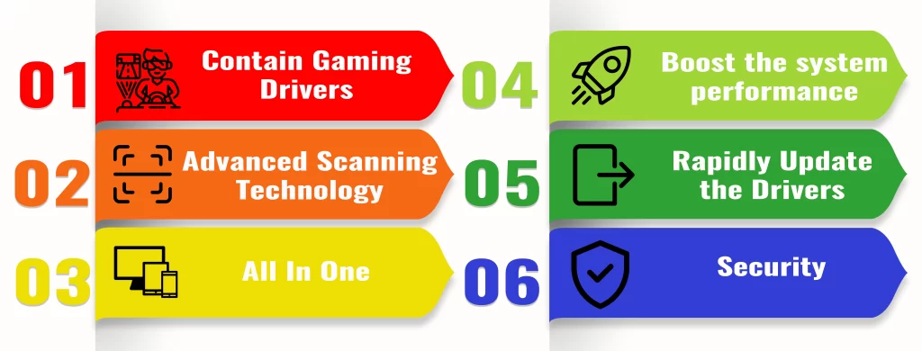 Key Features Of DriverMax Pro Crack