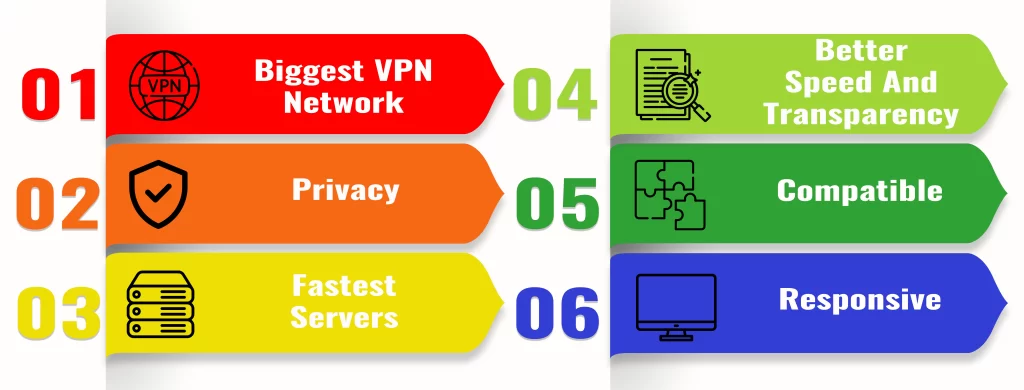 Key Features Of HMA Pro VPN Crack