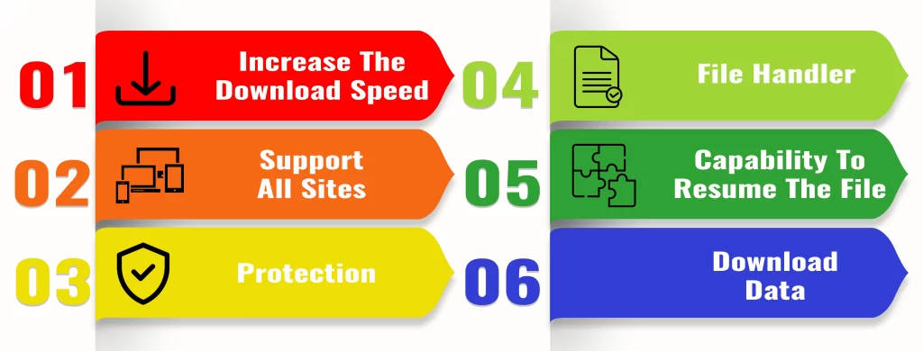 Key Features Of IDM Crack