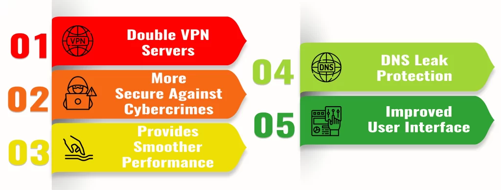 Key Features Of Nord VPN Crack