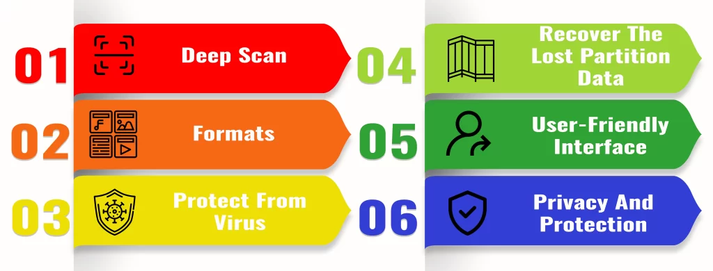 Key Features Of Wondershare Recoverit Crack