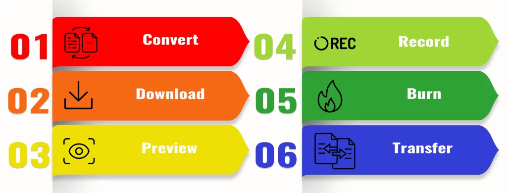 Key Features Of Wondershare UniConverter Crack