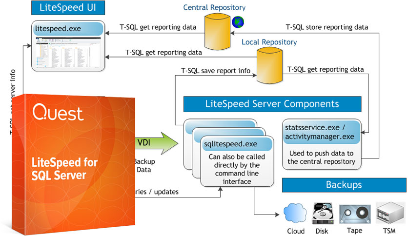 LiteSpeed for SQL Server Crack