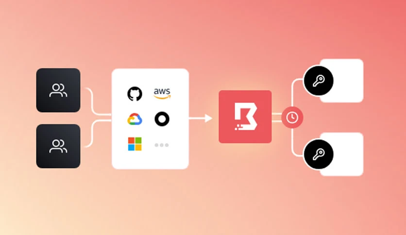 HashiCorp Boundary Enterprise Crack